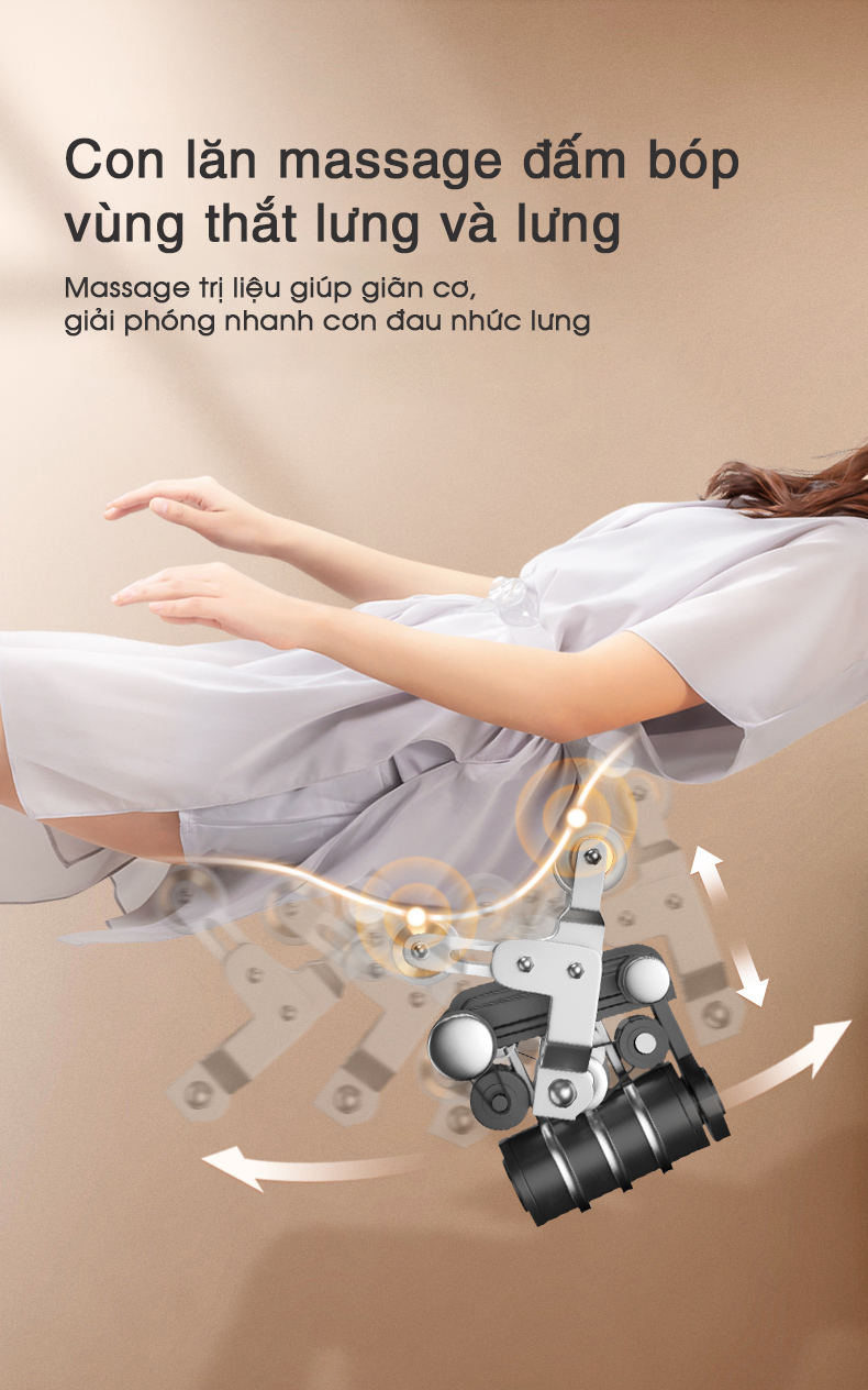 Hệ thống con lăn 4d