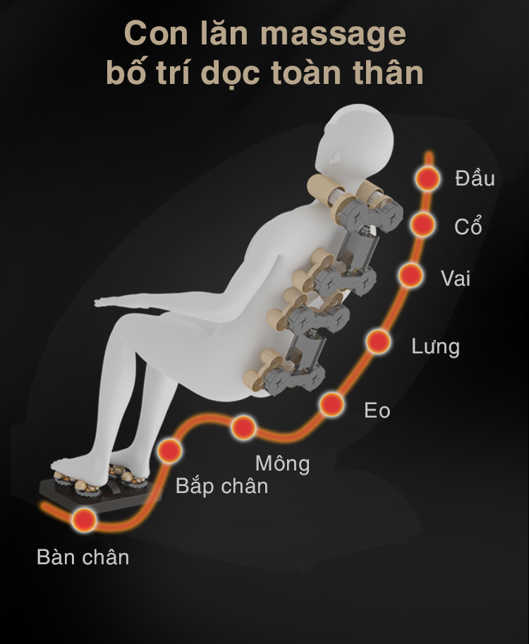 Khung sườn chữ S của ghế massage toàn thân